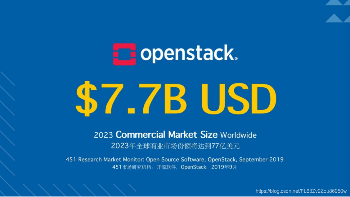 OpenStack发布Ussuri版本