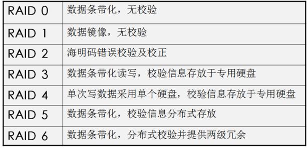 RAID3和RAID5的区别有哪些？RAID5如何实现数据恢复？