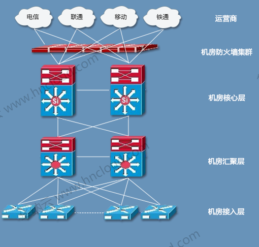 香港的机房是如何维护？