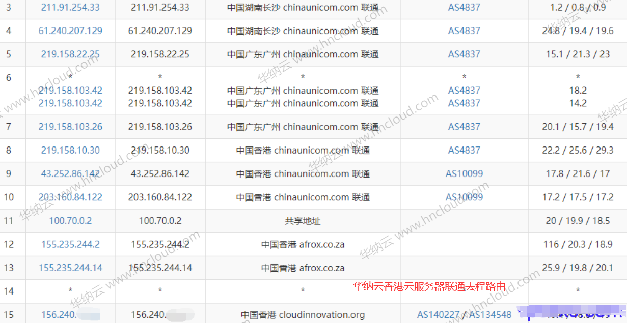 联通去程线路