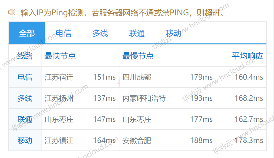 华纳云hncloud 美国云服务器（4核8G 10M CN2）第三方测评