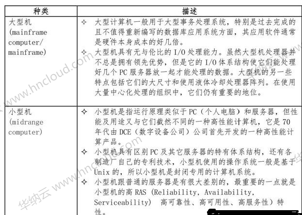 境外的服务器的分类