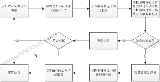 网站服务器