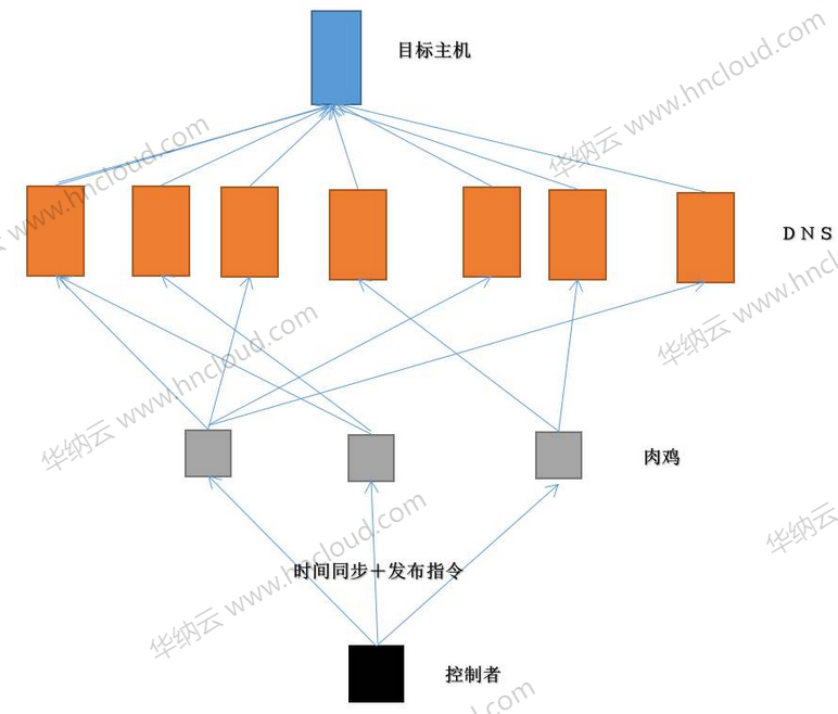 新加坡高防主机