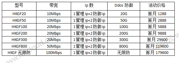 境外高防主机