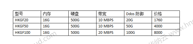 境外主机价格