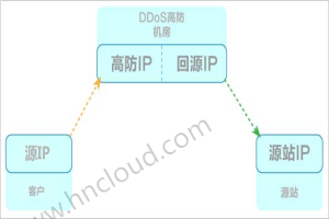 https://www.hncloud.com/uploads/UEditorImages/202209/07/003a6a25e3768a448e8ab2c8bf541855.jpg