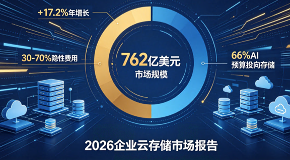 华纳云