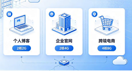 https://www.hncloud.com/uploads/images/202607/16/77cb575e-b2cc-4334-aa27-fa77713435b9.png