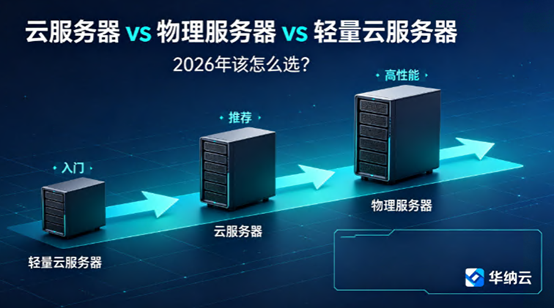 https://www.hncloud.com/uploads/images/202607/22/5cdd42a8-96a7-4443-bf4f-b64c19596b56.png