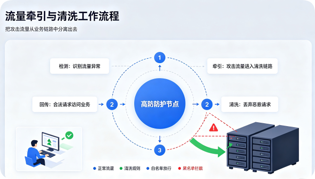 华纳云
