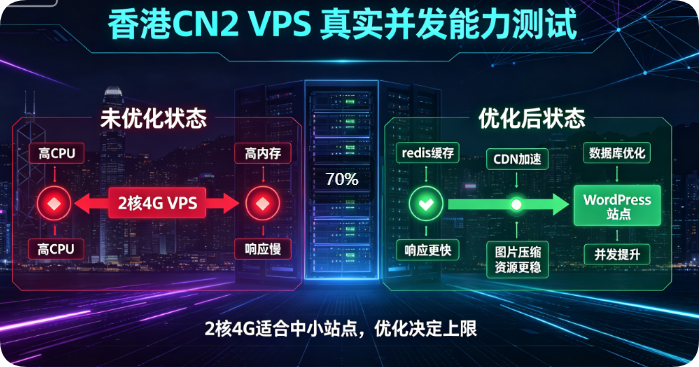 华纳云