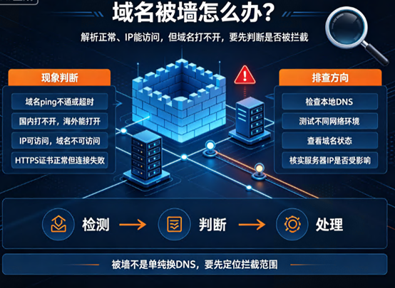 华纳云