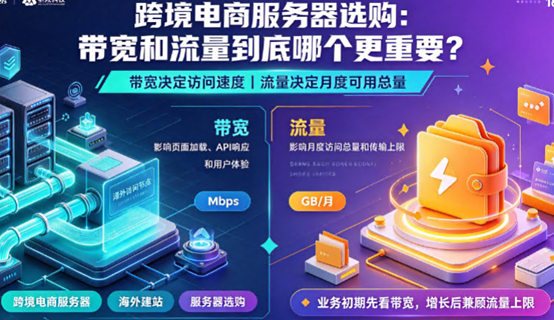 华纳云
